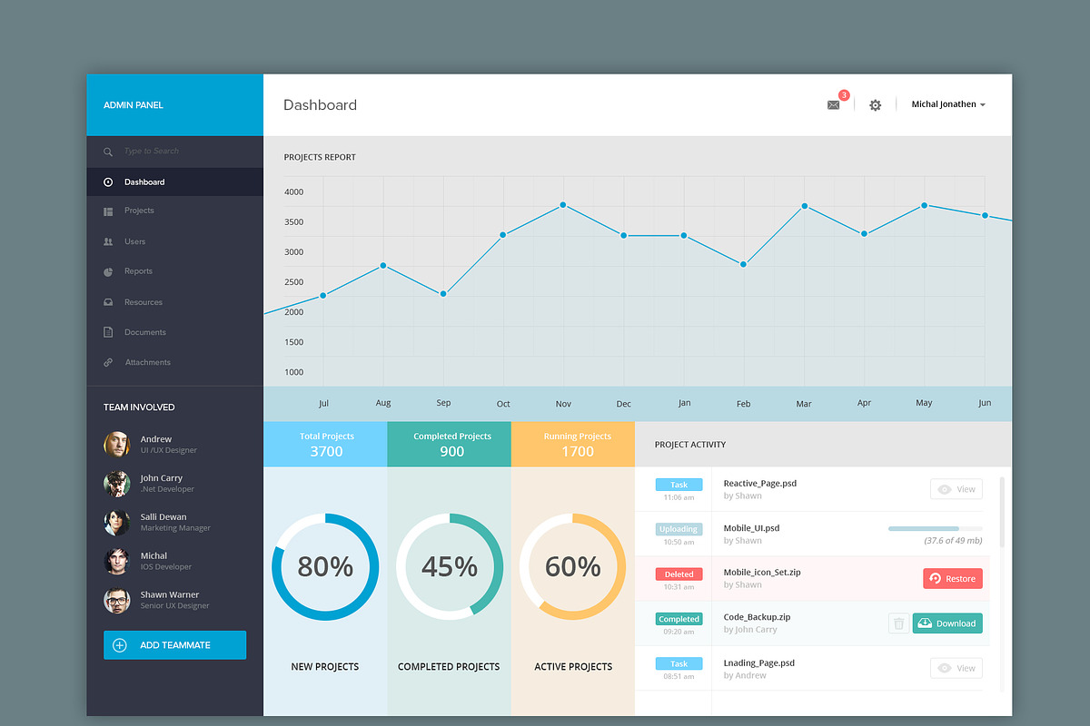 Admin Panel Dashboard, a Templates & Theme by zeeshanriaz55
