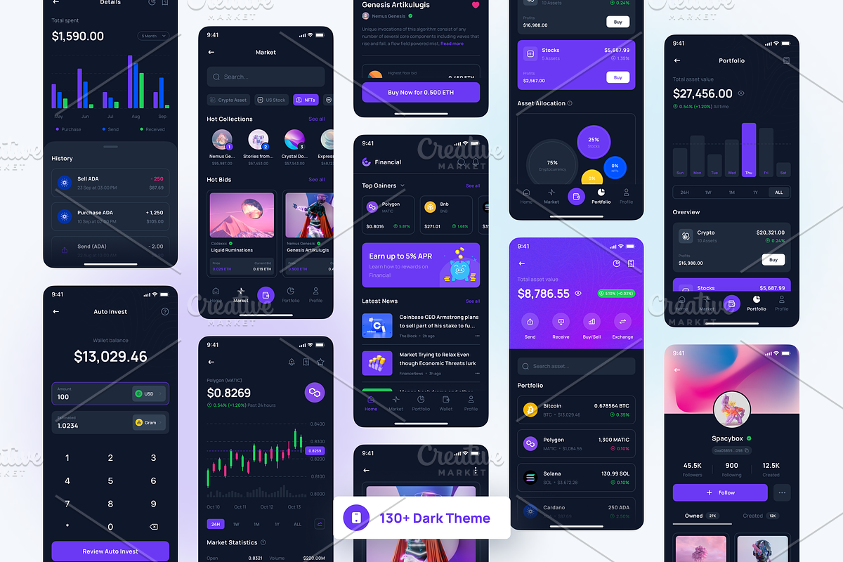 Finline - Investment & Finance App, an UI Kit Template by Unpixel Design (Photo 4 of 6)