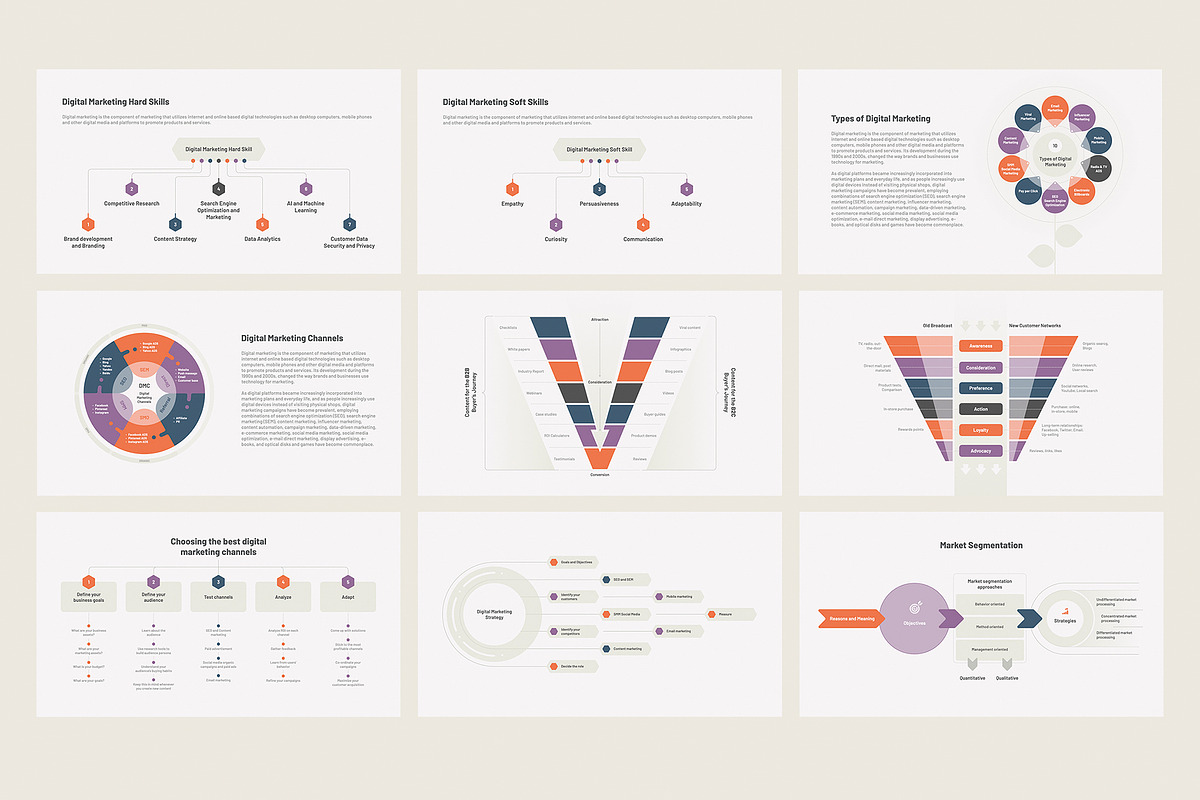Digital Marketing for PowerPoint, a Presentation Template by HiSlide.io (Photo 2 of 5)