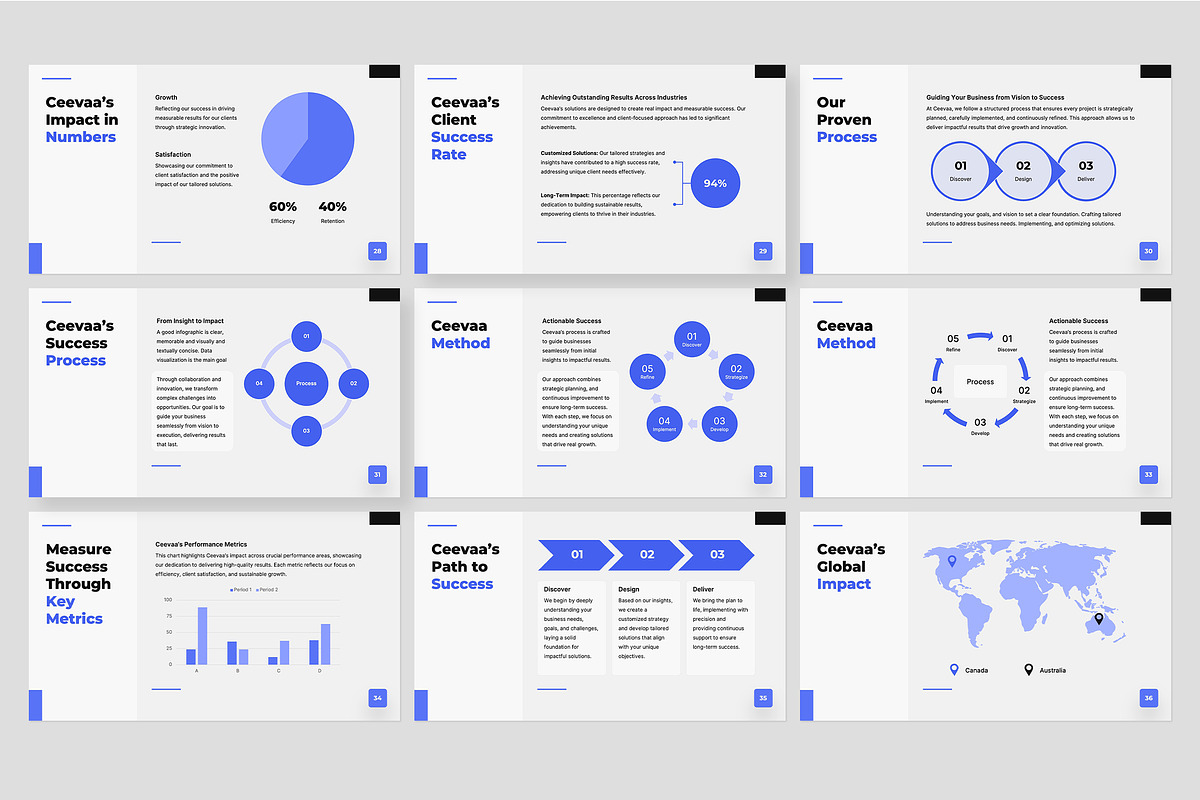 Ceevaa PowerPoint Template preview 8