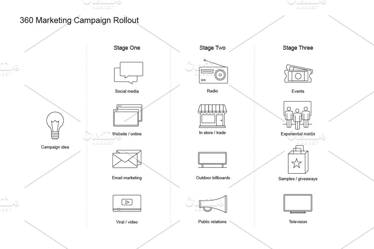 Marketing Campaign Diagram Kit, a Presentation Template by PitchStock (Photo 4 of 5)
