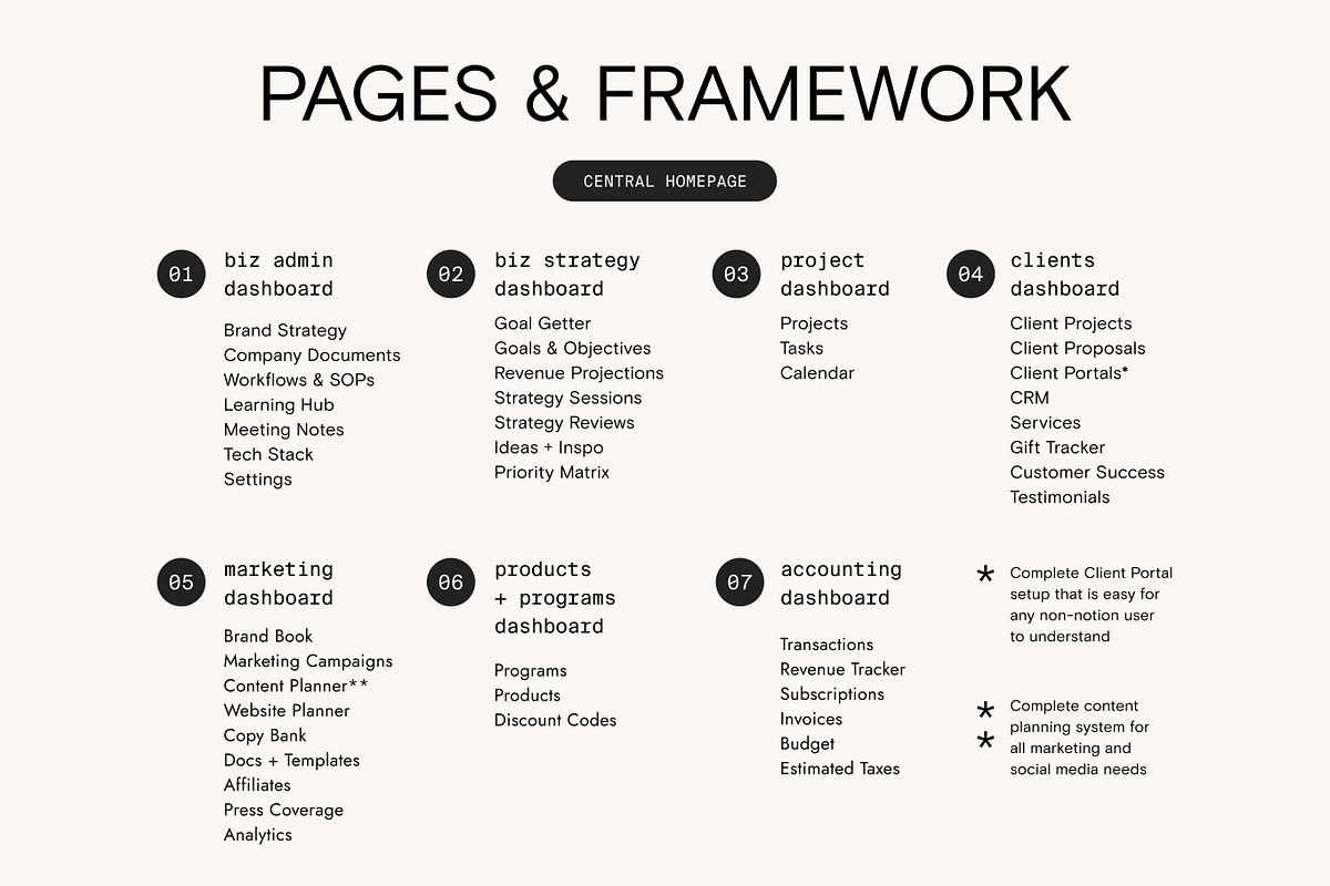 All-in-One Notion Biz Hub - Solo, a Templates & Theme by 89 Golden Blvd (Photo 6 of 7)