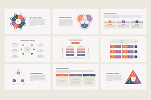 Mission, Vision, Values Google Slide