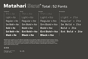Matahari Sans - Font Family, a Sans Serif Font by Sundance Tipografia (Thumbnail 5 of 22)