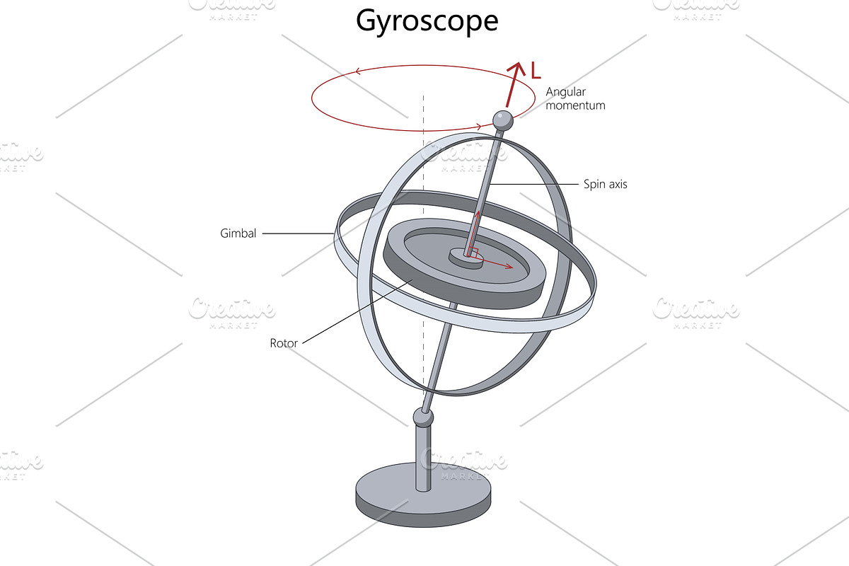 Gyroscope diagram angular momentum, an Illustration by AlexArt