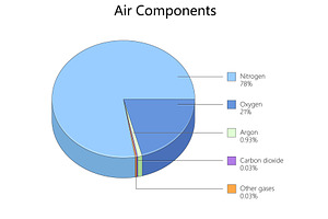 Pie chart showing air composition, an Illustration by AlexArt