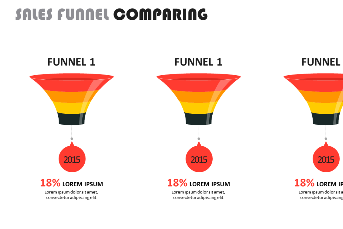 Sales Funnel Analysis PowerPoint, a Presentation Template by Yes Presentations (Photo 6 of 9)