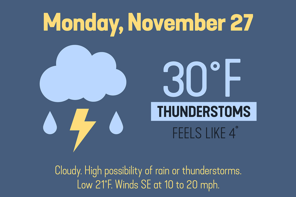 12 Weather Icons, an Icon by DefayDesigns (Photo 2 of 5)