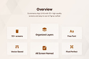 Dakota Ecommerce Mobile App UI KIT, an App Template by No.13 (Thumbnail 2 of 5)