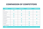 Competitor Analysis Keynote Template, a Presentation Template by Jumsoft (Thumbnail 11 of 21)