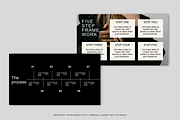 CANVA: Milan Slide Deck Webinar, a Presentation Template by thebusinessoutfit (Thumbnail 7 of 32)