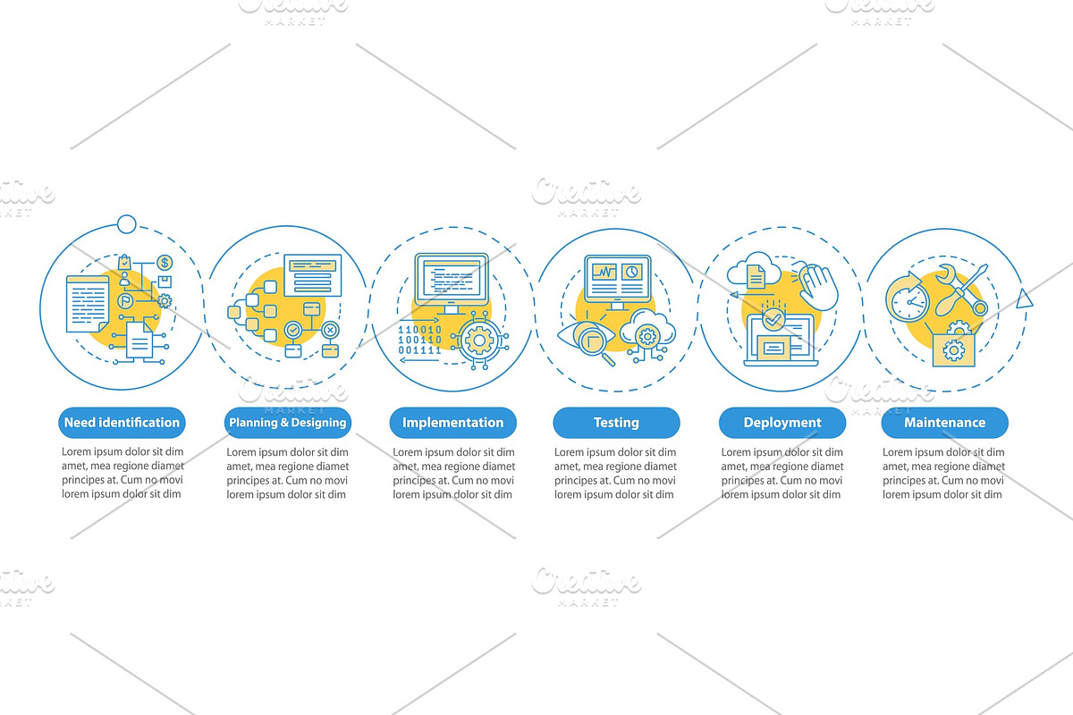 Software development stages, a Templates & Theme by IMG Visuals