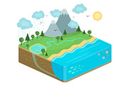 Isometric Nature illustration VECTOR, an Object Illustration by Natalka Dmitrova art (Thumbnail 1 of 2)