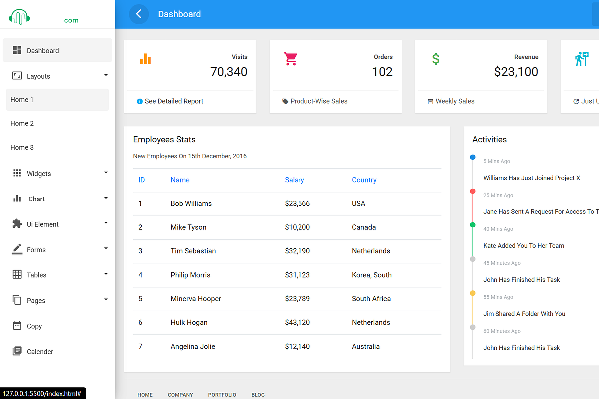Dashboard-Sales Dashboard Template, a HTML Template by NomaTemplates (Photo 3 of 3)