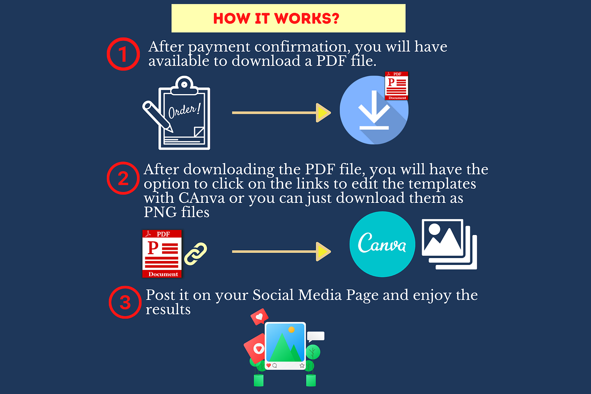 160 NFT Post - Canva Template, a Social Media Template by Viral Content Design (Photo 12 of 13)