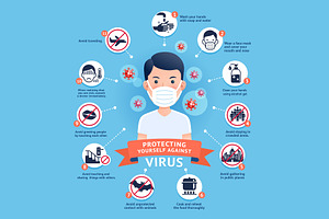 Protecting Yourself Against Virus