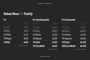 Bebas Neue Pro - Normal Width Family