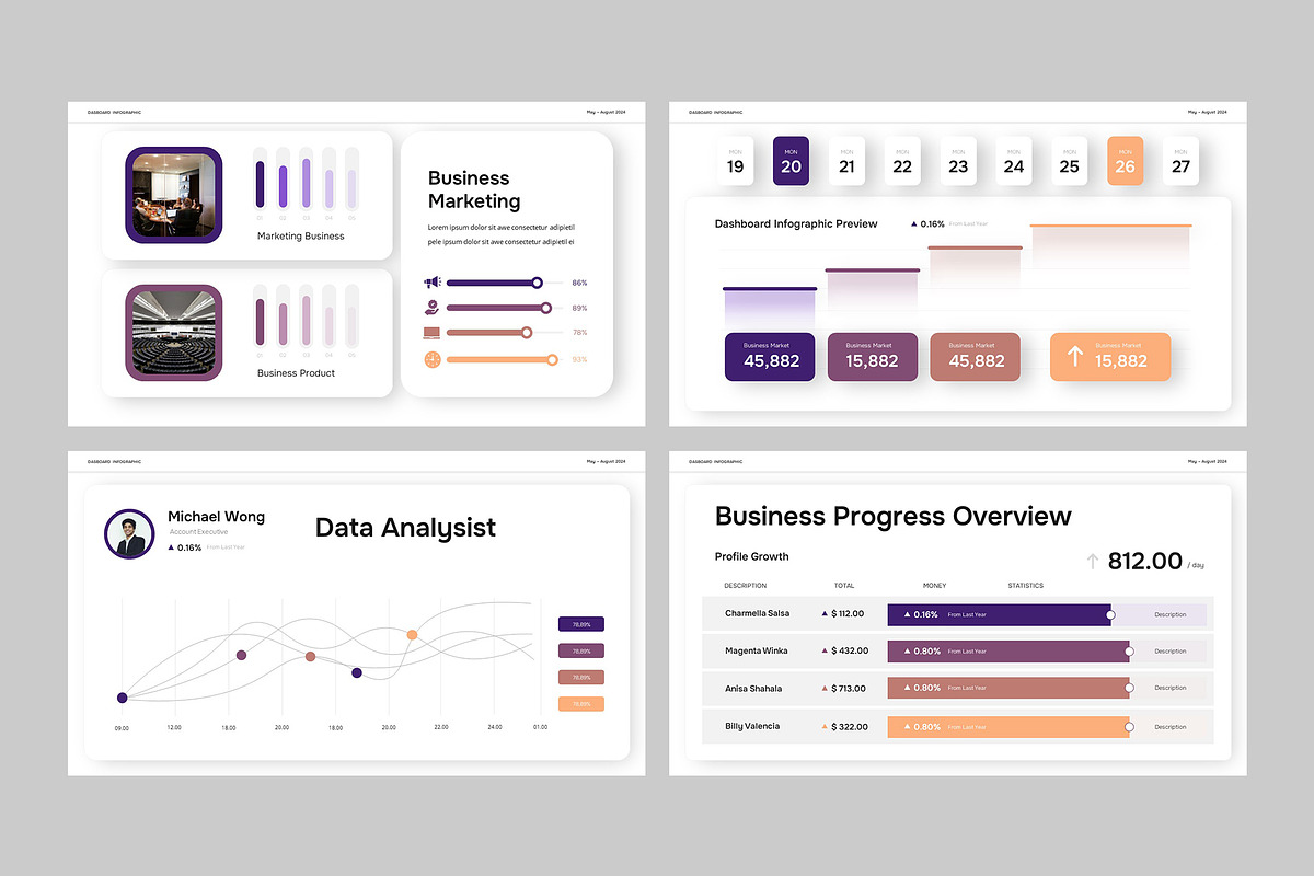 DASHBOARD Infographic Powerpoint, a Presentation Template by rgbryand