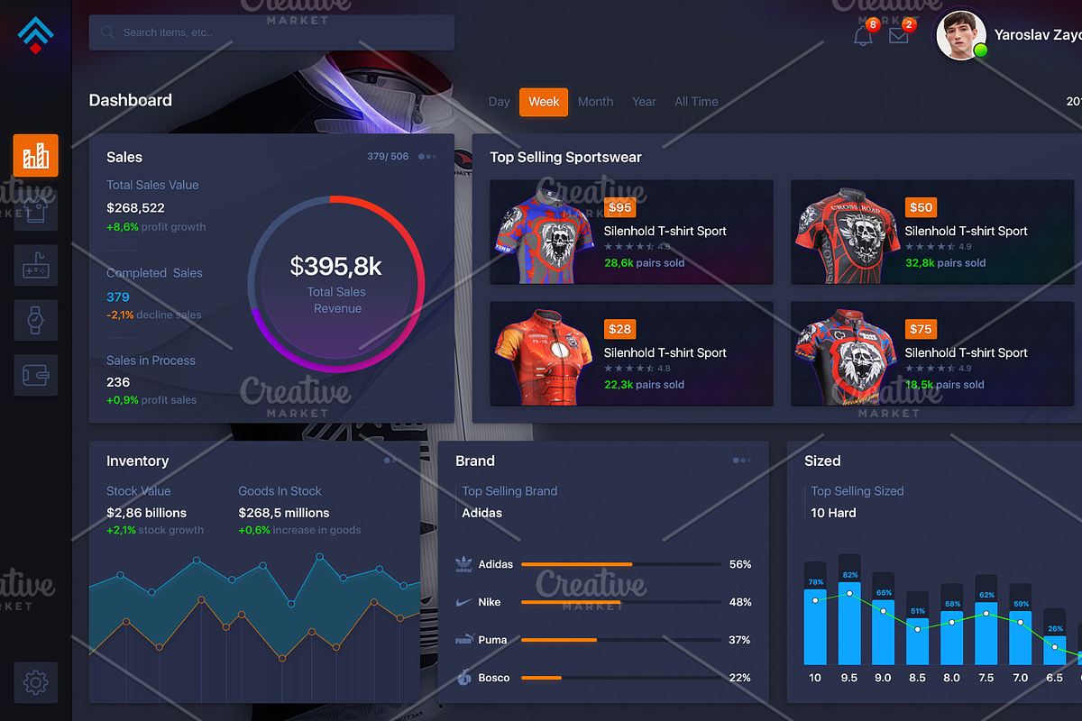 Market Dashboard Sales, an UI Kit Template by Yaroslav Zaitsev (Photo 1 of 3)