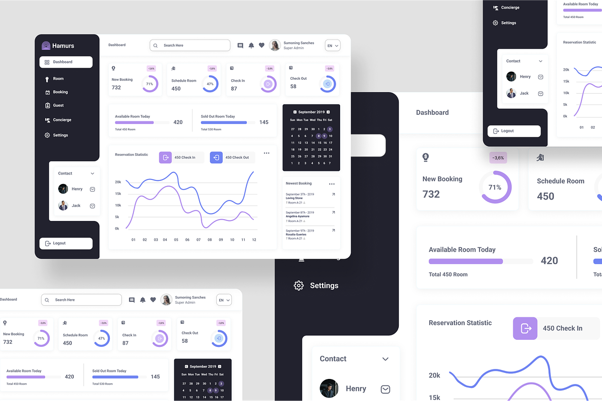 Hotel Booking Admin Dashboard, an UI Kit Template by SquidPixey (Photo 5 of 5)