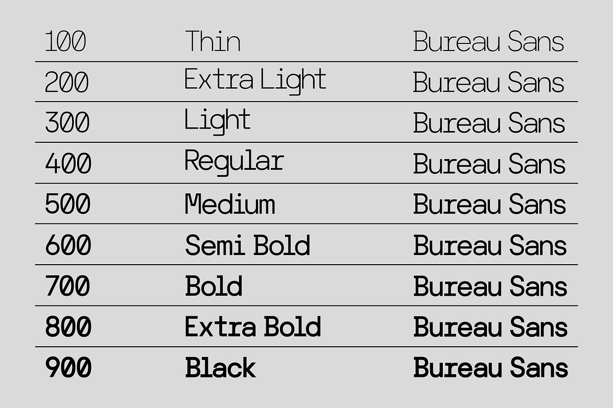 AT Bureau Sans (9 Style + Variable), a Sans Serif Font by Any-Type® Foundry (Photo 10 of 14)