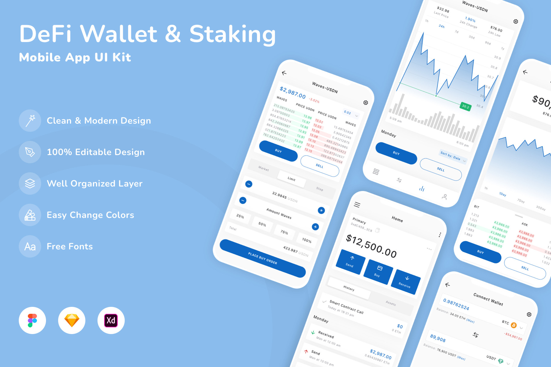 DeFi Wallet & Staking App UI Kit, an UI Kit Template by Betush