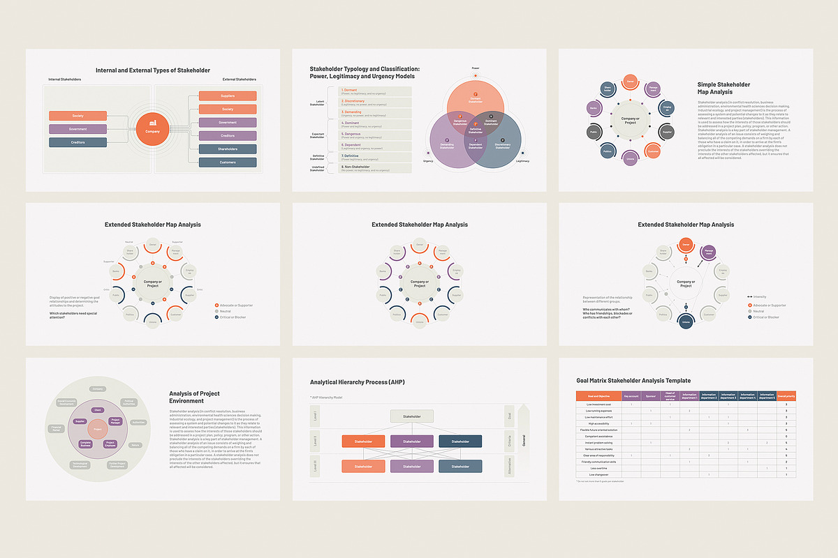 Stakeholder Analysis for PowerPoint, a Presentation Template by HiSlide.io (Photo 3 of 4)