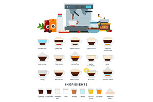 Different Types Of Coffee Drinks In