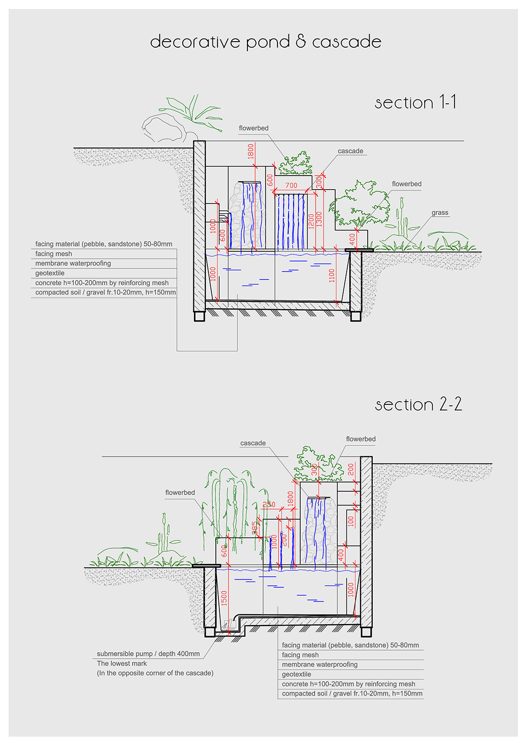 Pondless waterfall detailed scheme | Graphic Objects ~ Creative Market