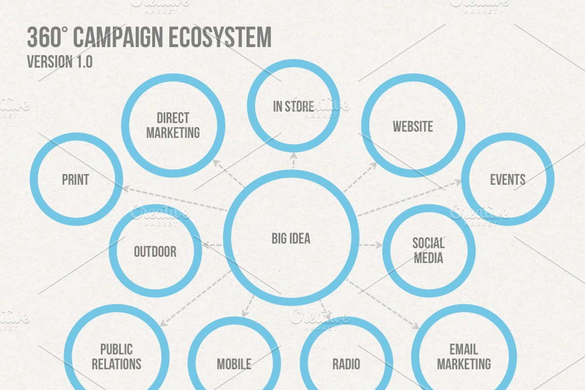 4 Campaign Ecosystem Templates, a Presentation Template by PitchStock (Photo 2 of 4)