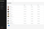 React TailwindCSS Admin Dashboard, a Templates & Theme by DesignDen (Thumbnail 5 of 11)
