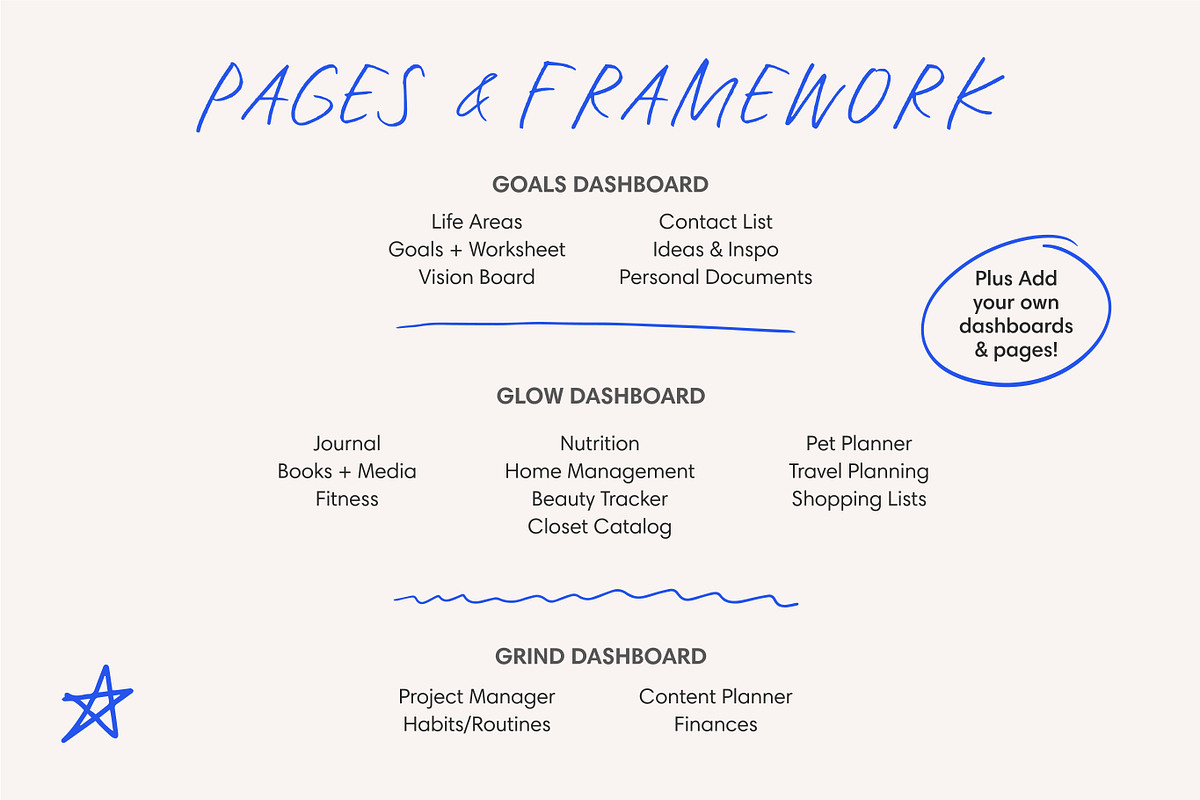 Notion Life Hub Template - Scribbles, a Templates & Theme by 89 Golden Blvd (Photo 3 of 7)