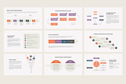 Scenario planning for PowerPoint, a Presentation Template by HiSlide.io (Thumbnail 3 of 5)