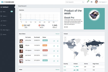 MyxDashboard - Responsive Admin