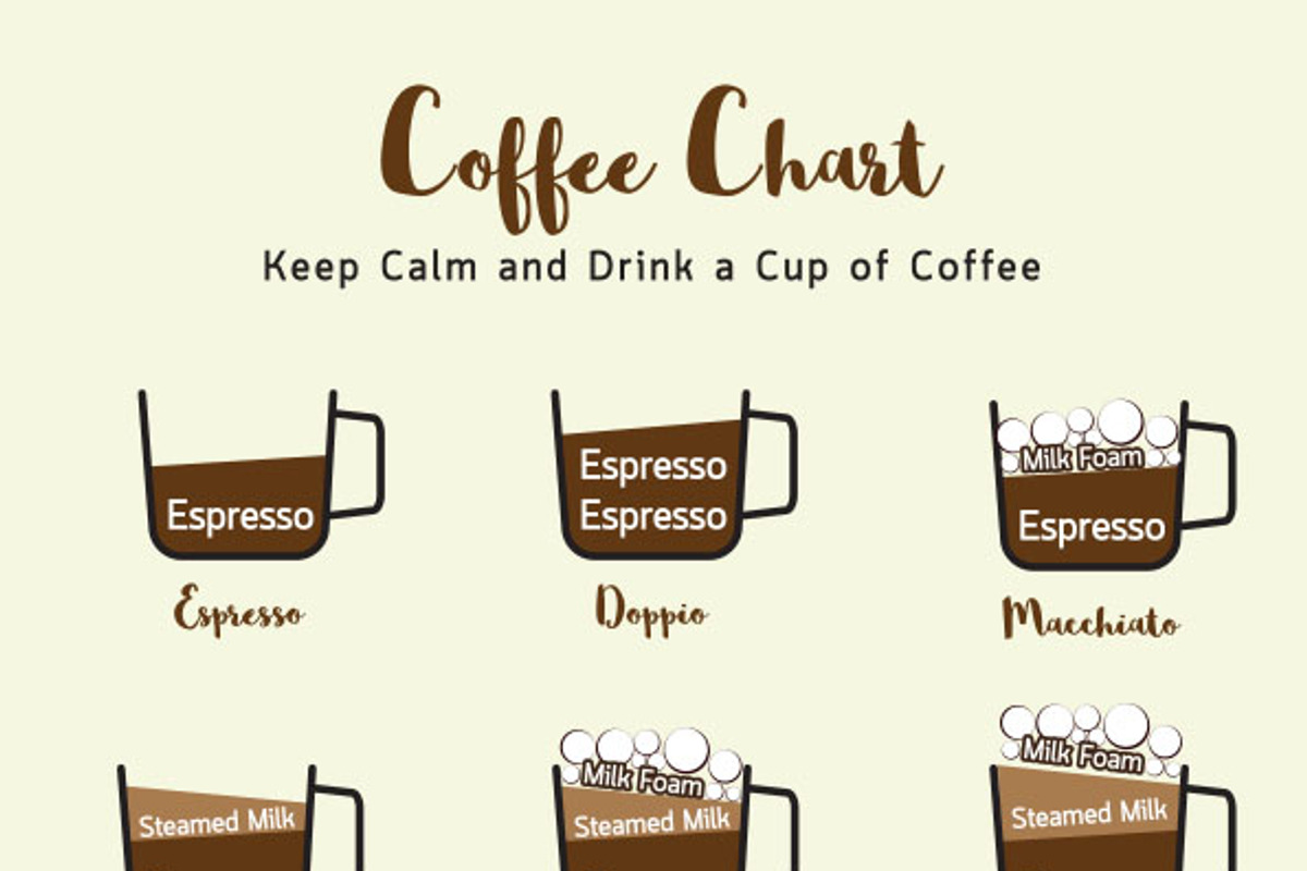 Coffee Chart, a Graphic by Ora
