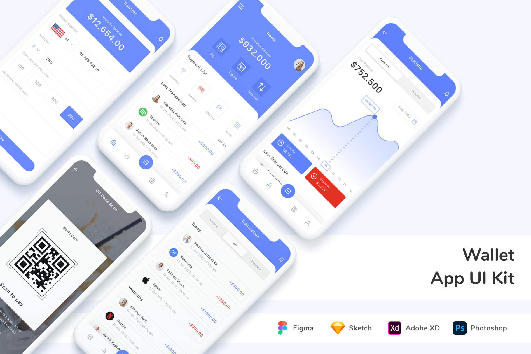 Wallet App UI Kit, an UI Kit Template by Betush