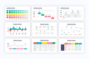 Customer Journey Powerpoint