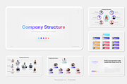 Company Structure Keynote, a Presentation Template by Pixslides (Thumbnail 4 of 4)