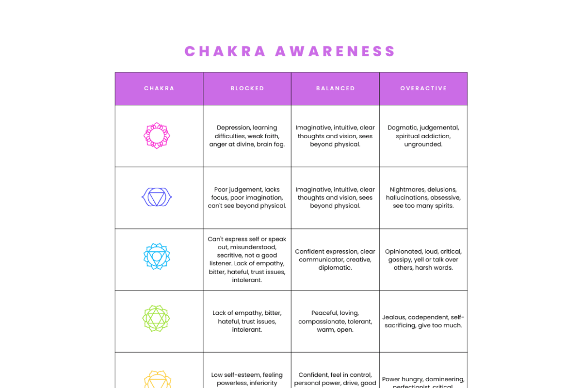 Chakra Awakening Planner, a Marketing Template by Brand Your Biz Co. (Photo 9 of 11)