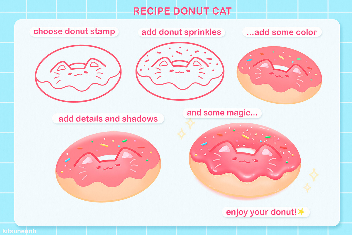 Procreate Brushes Anime, Cute Stamps, a Food Illustration by InkPrintsTattoo (Photo 6 of 7)