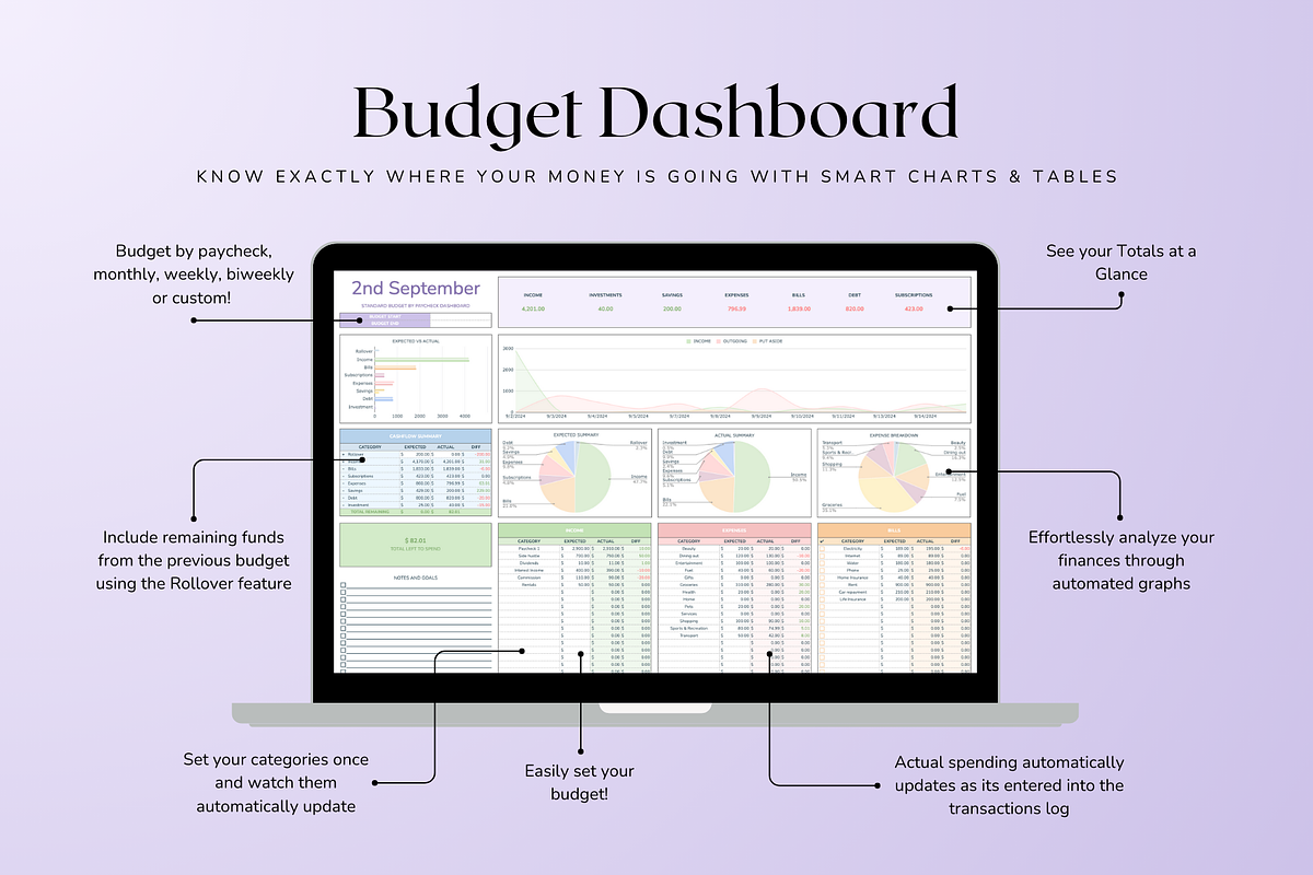 Standard Paycheck Budget - Pastel, a Templates & Theme by The Creative Plans co (Photo 4 of 10)
