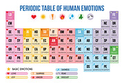 Periodic Table of Human Emotions, an Education Illustration by asantosg (Thumbnail 1 of 2)