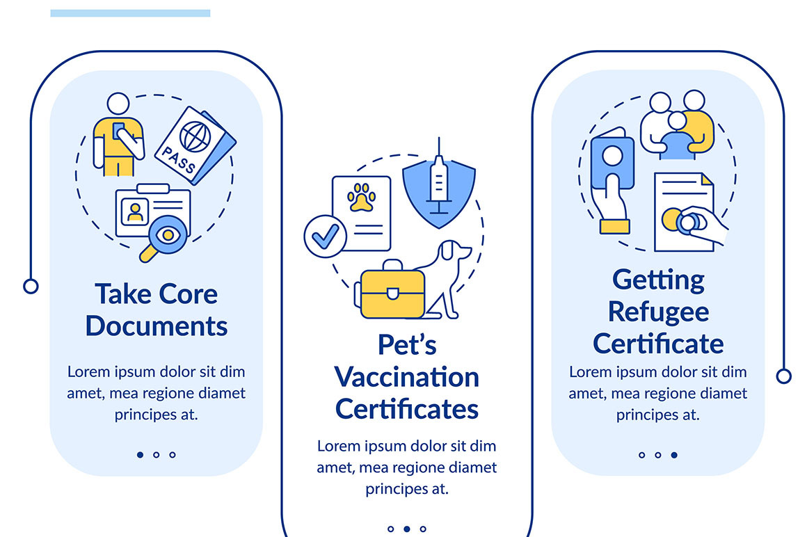 Refugees documents and certificates, a Templates & Theme by IMG Visuals