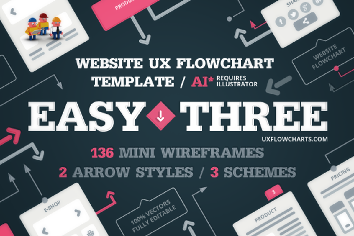 EasyThree Website UX Flowchart AI, a Mockup by UX Flowcharts (Photo 1 of 7)