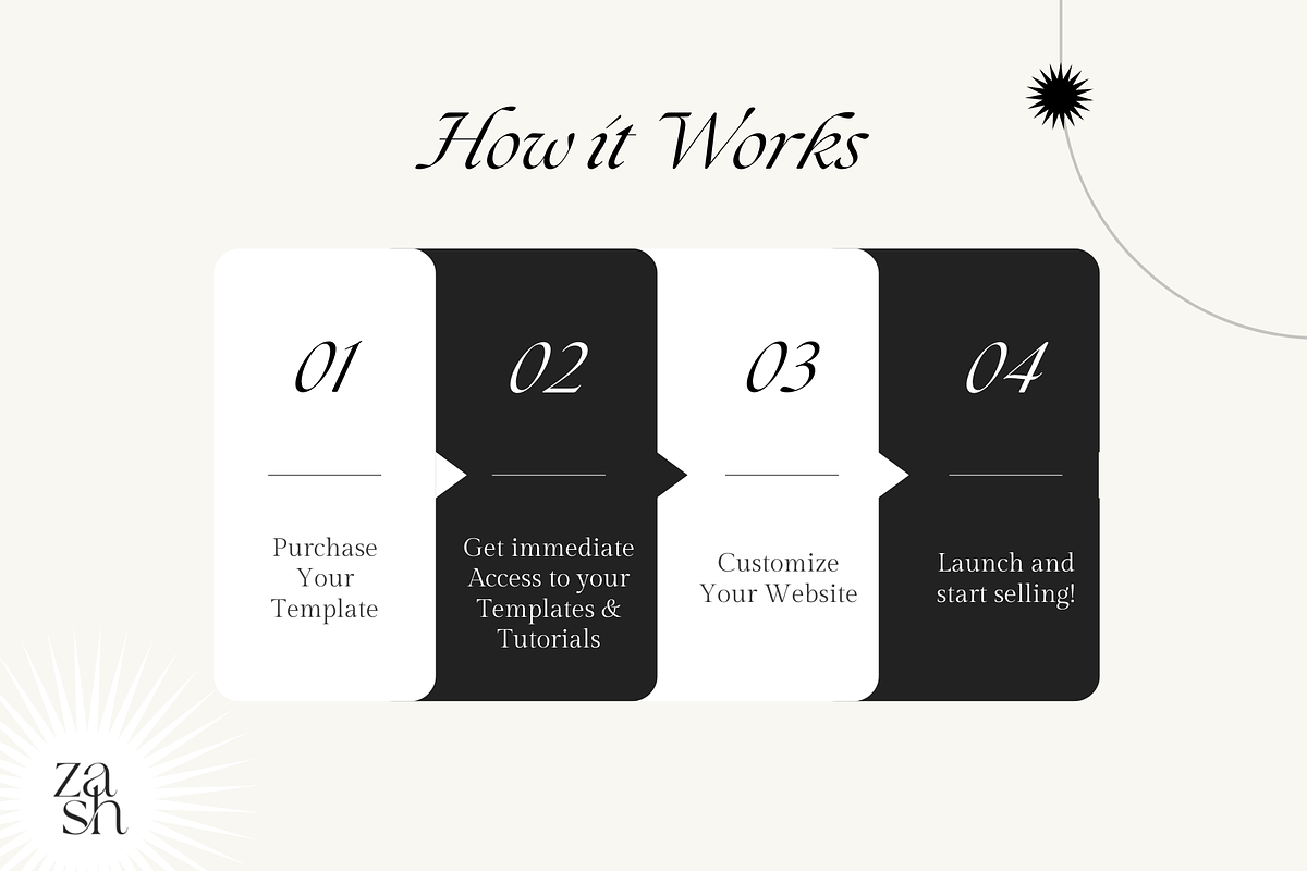 Beatrice Noir - Luxury Shopify Theme, a Shopify Template by Studio Zash (Photo 7 of 13)