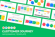 Customer Journey Infographic, a Presentation Template by Mighty-Slide (Thumbnail 1 of 7)