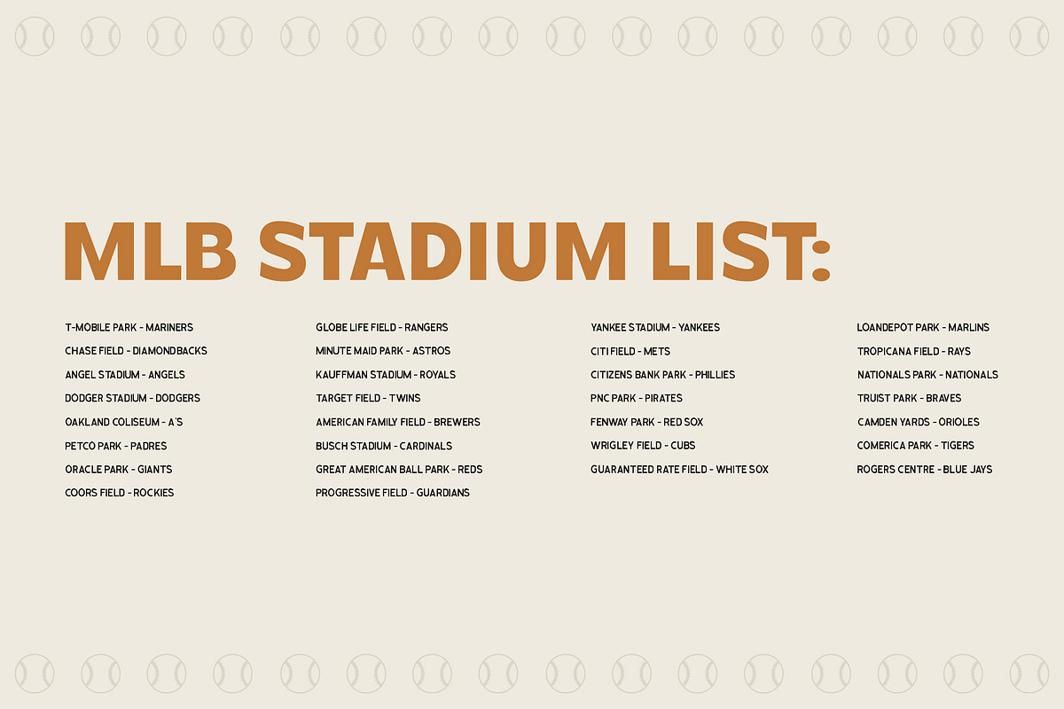 MLB Baseball Stadium Map Poster, a Poster Template by Nixon Design (Photo 3 of 7)