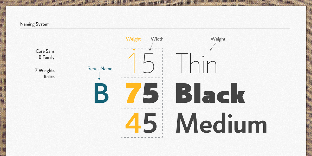 Core Sans B, a Sans Serif Font by S-Core (Photo 2 of 7)
