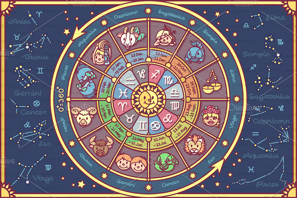 vector cute Zodiac circle for kids, a Background Graphic by WINDmade