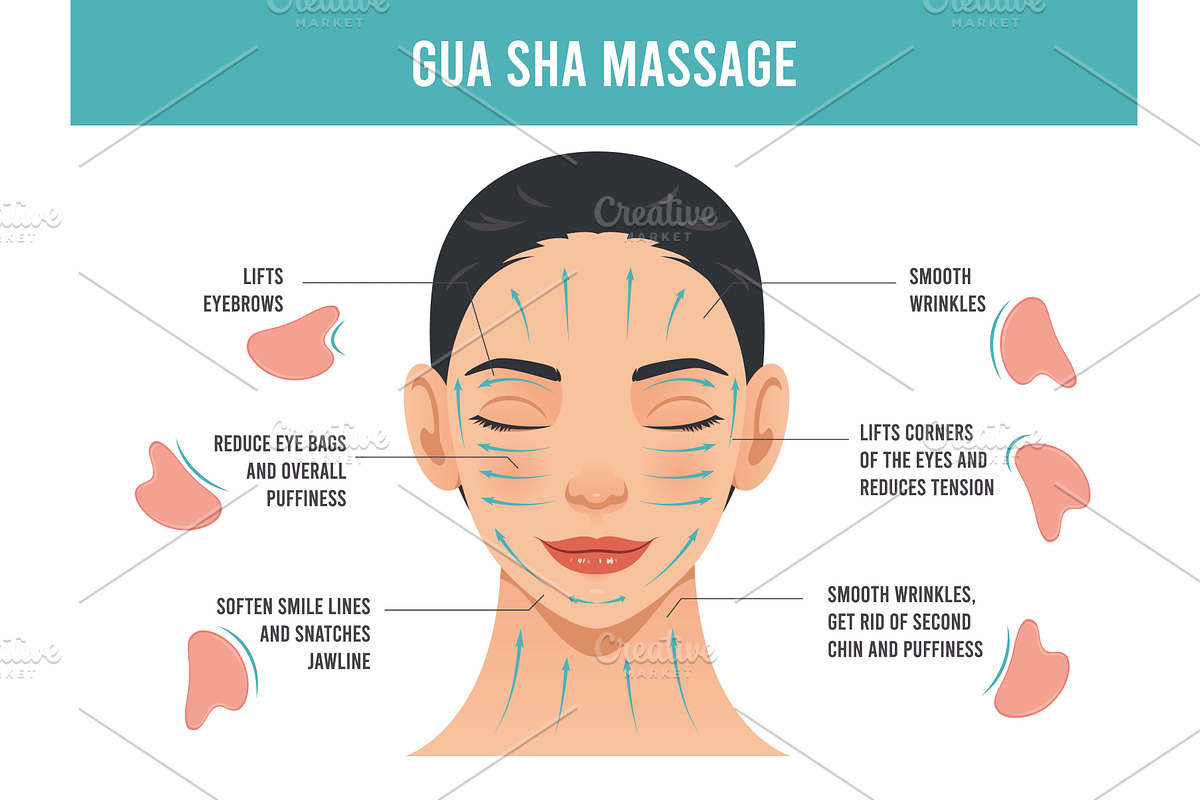 Gua sha scraper facial massage, a Person Illustration by YummyBuum